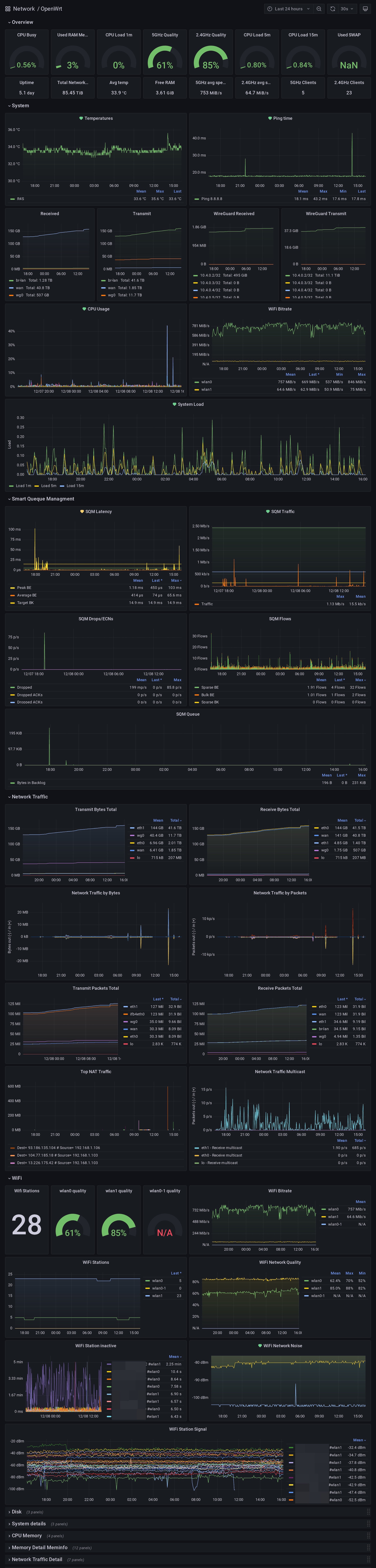 openwrt