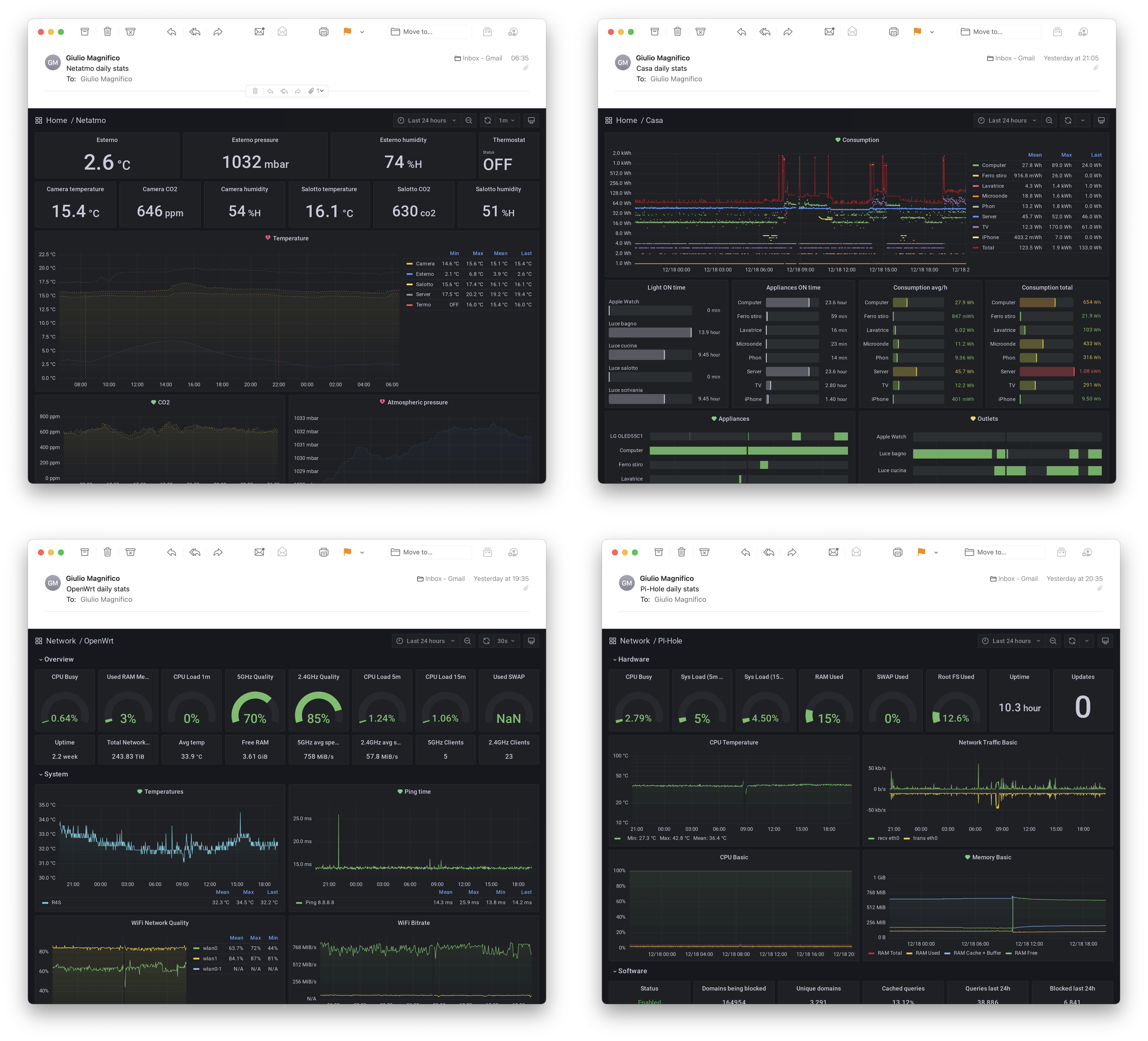 Streamlining Grafana Dashboard Reports through Scheduled Email Notifications