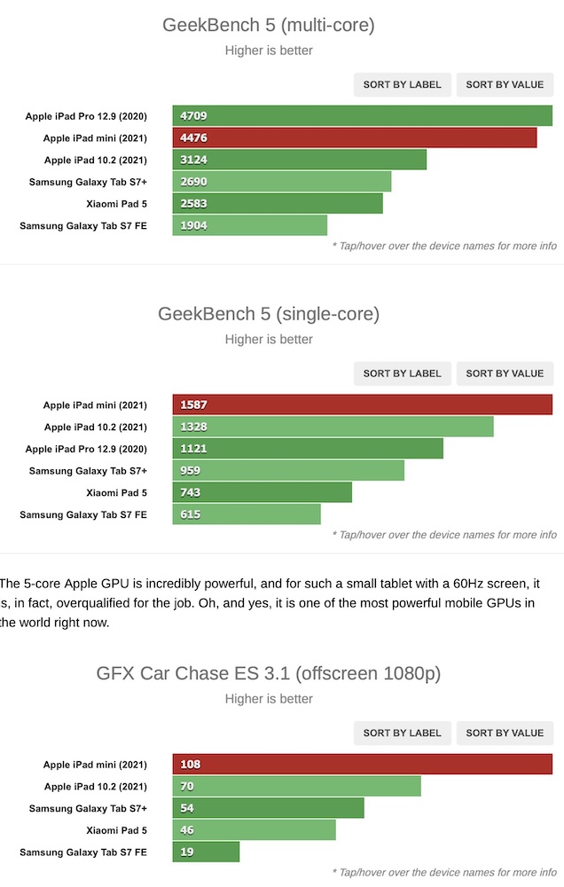 Benchmarks