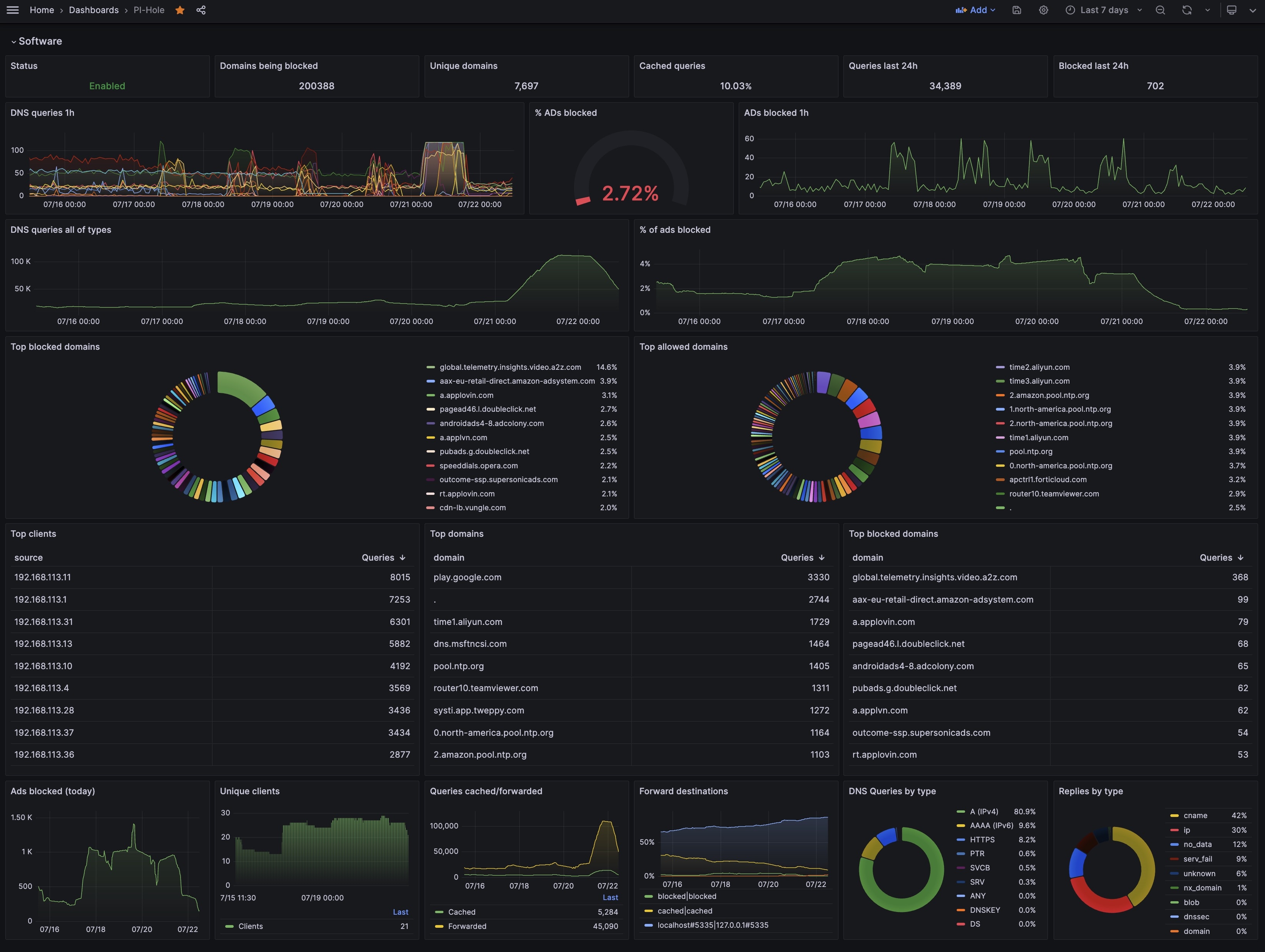 pihole