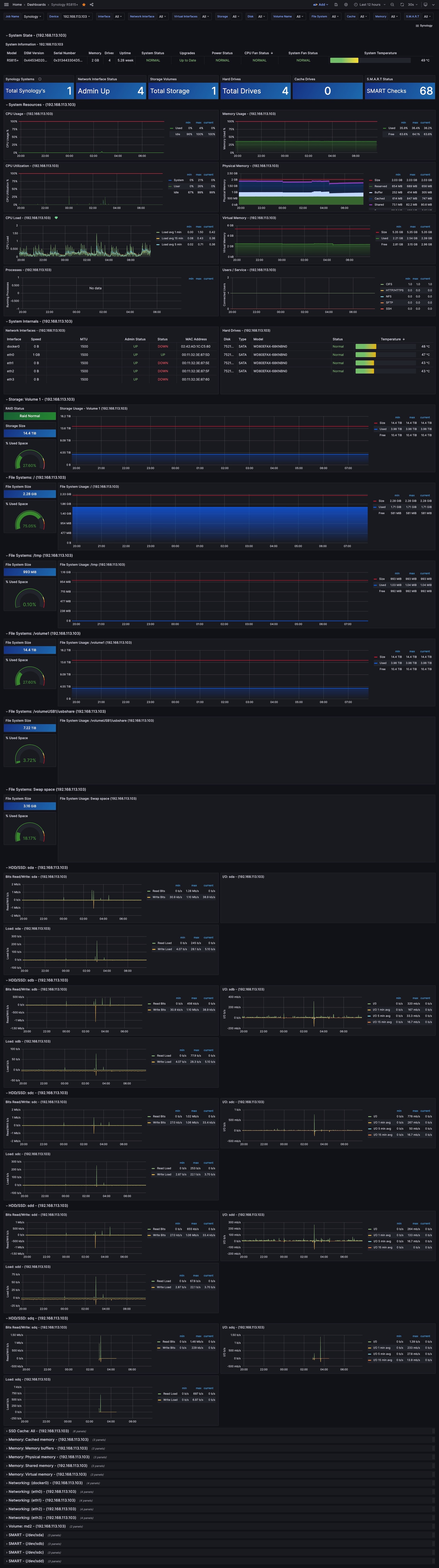 Synology RS815+