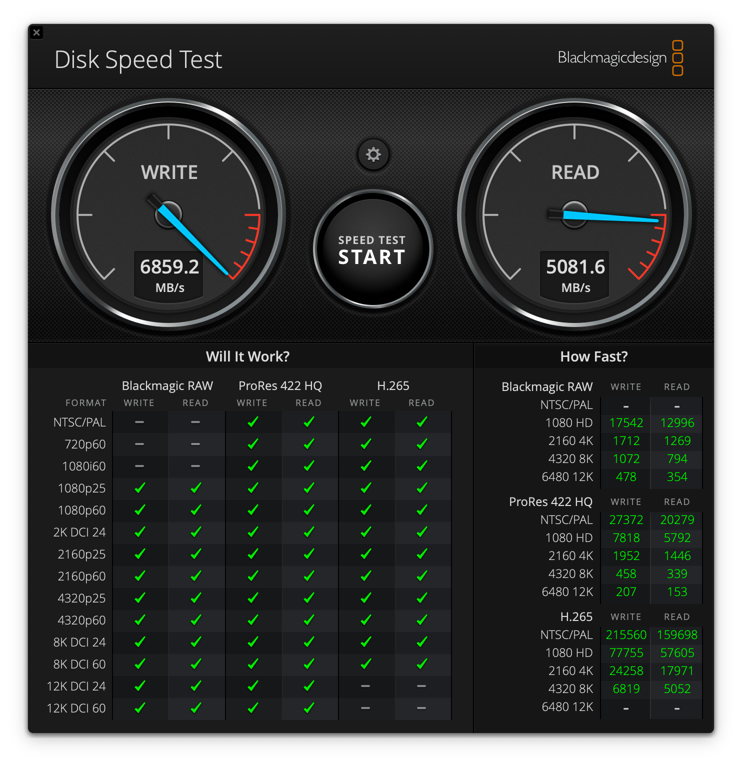 Mac Mini speed SSD