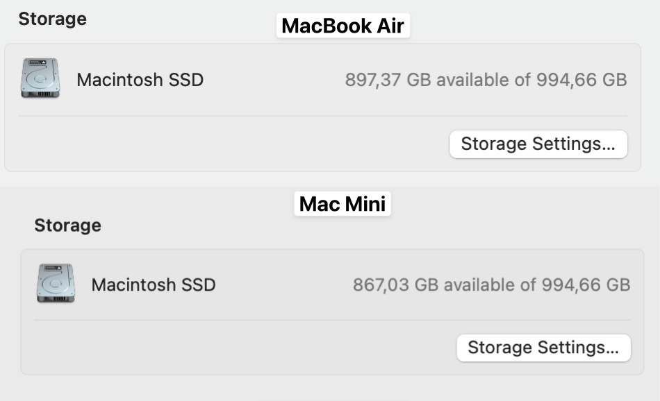 Macs storage