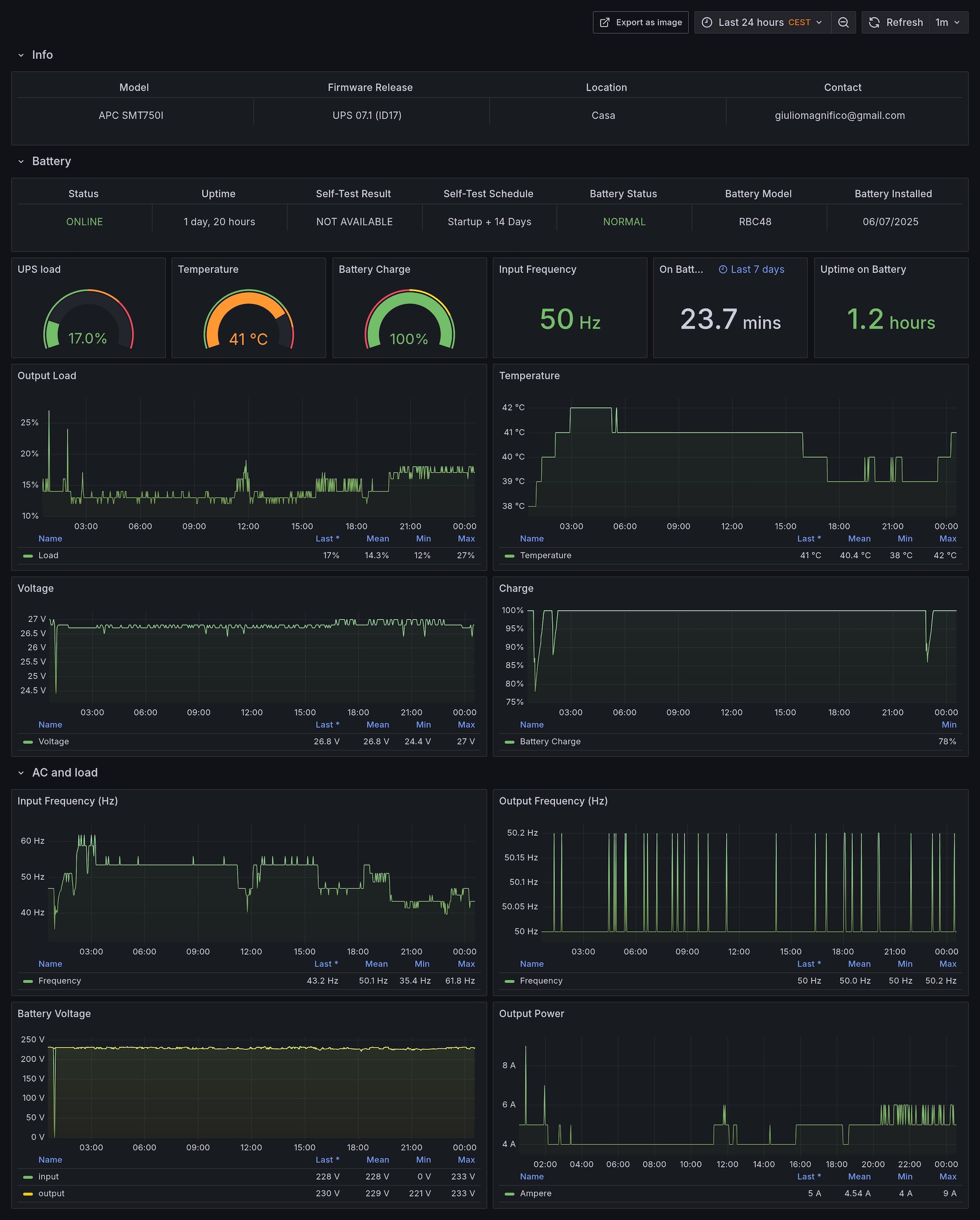grafana-dashboard full