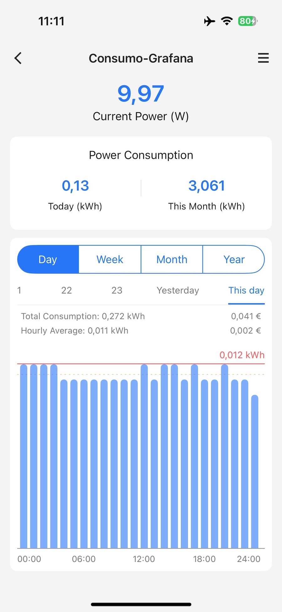 Watt consumption