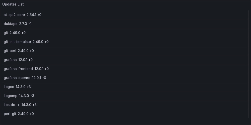 List of updates panel