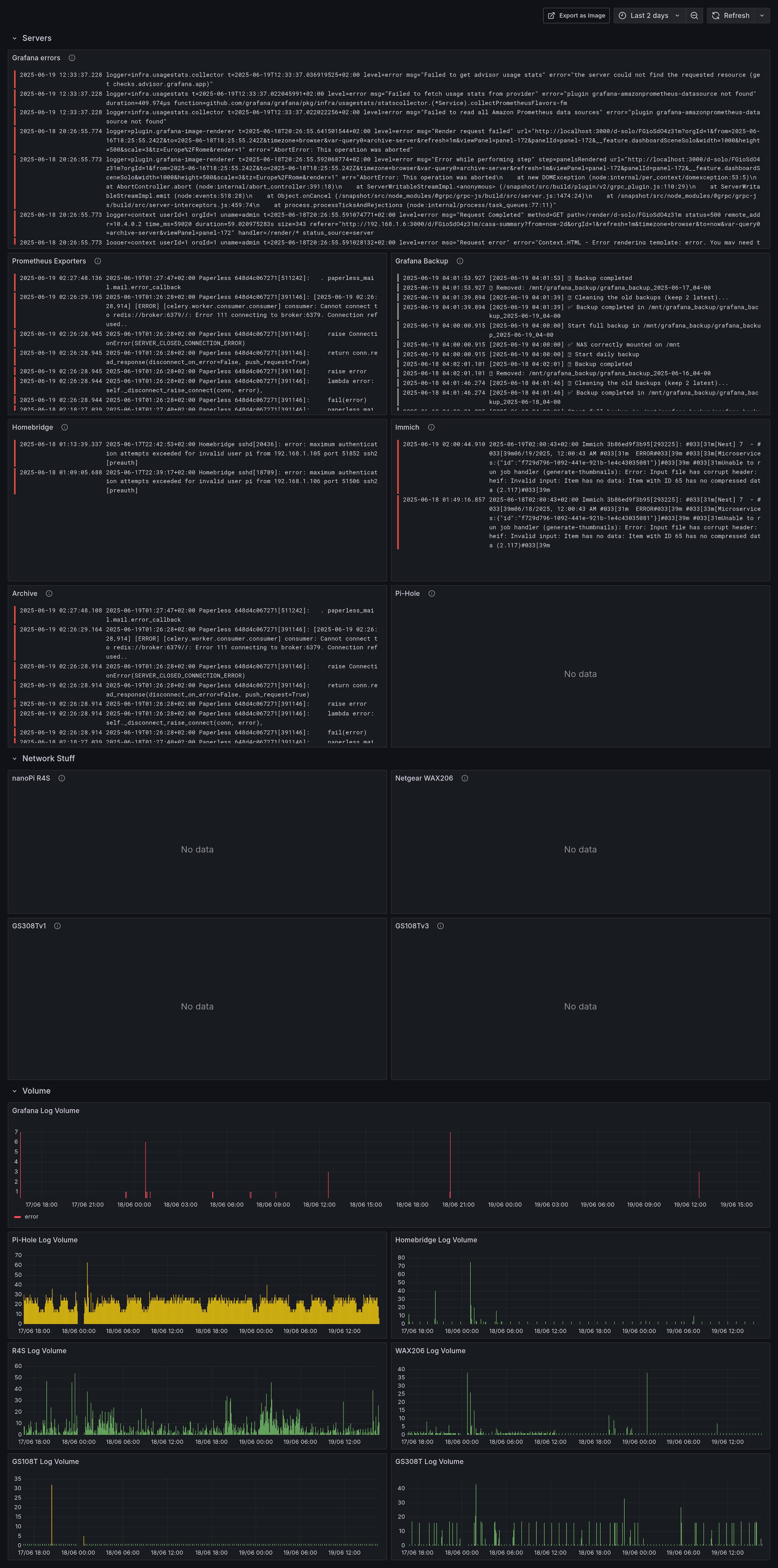 Logs Grafana