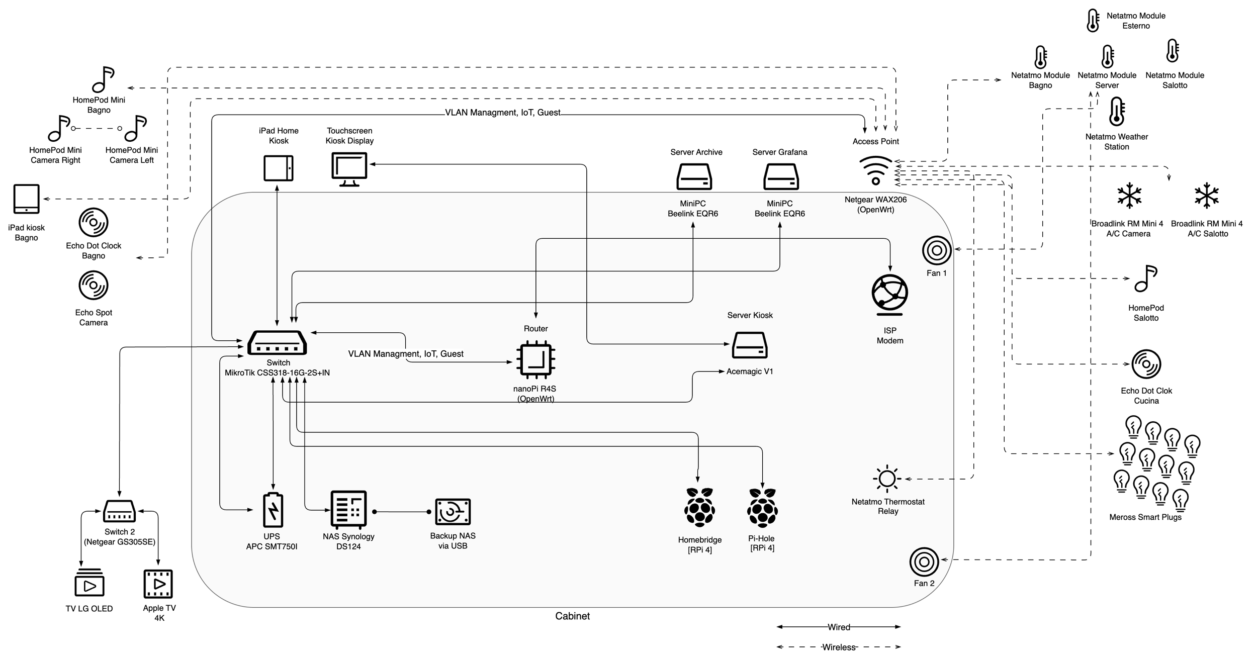 network scheme