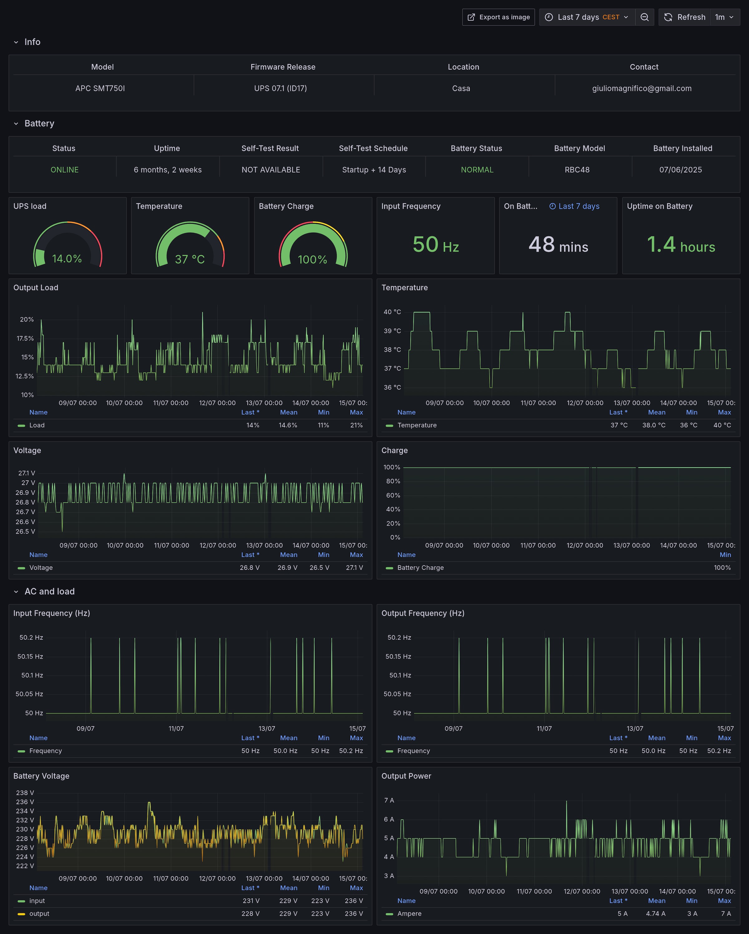 apc-smt750i-dash