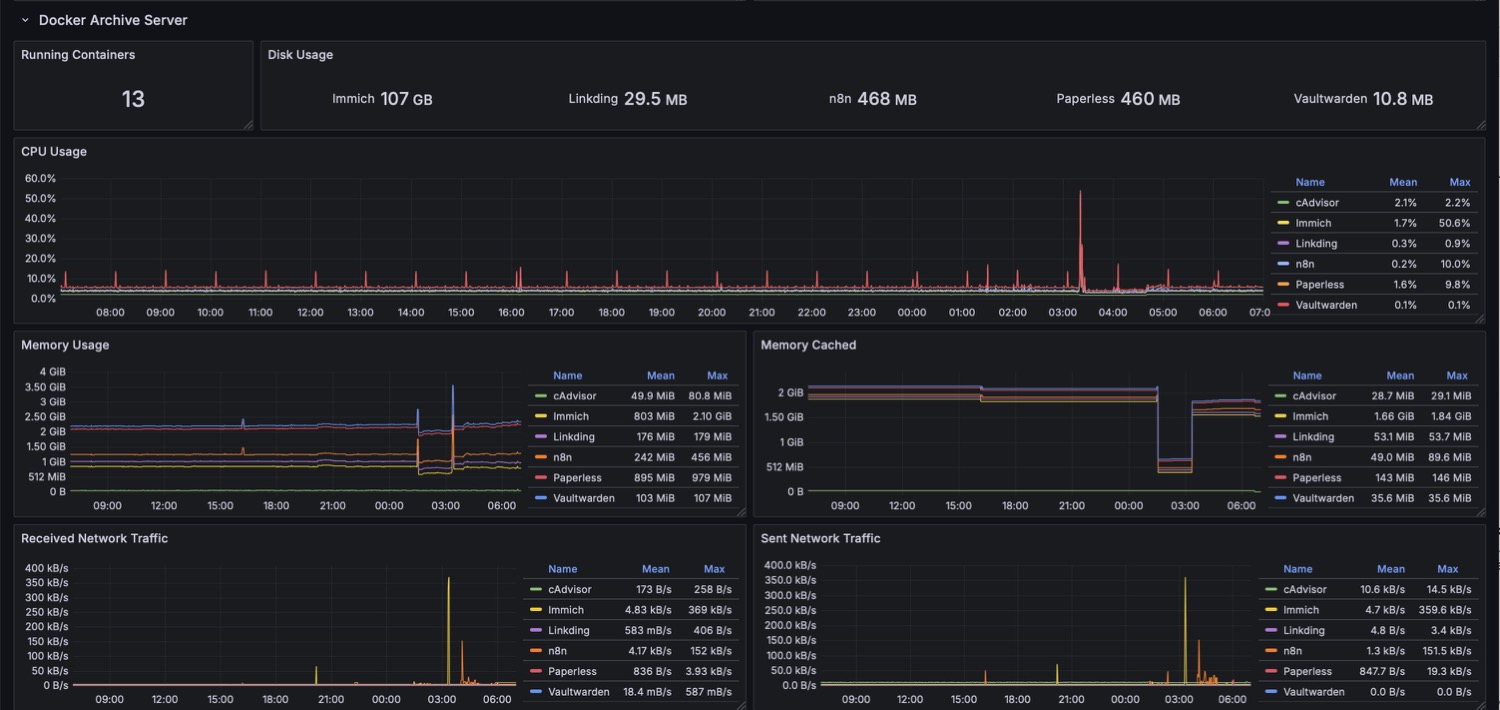 cAdvisor