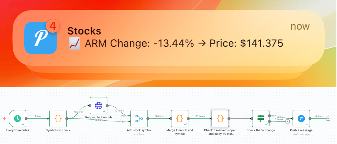 stockchange
